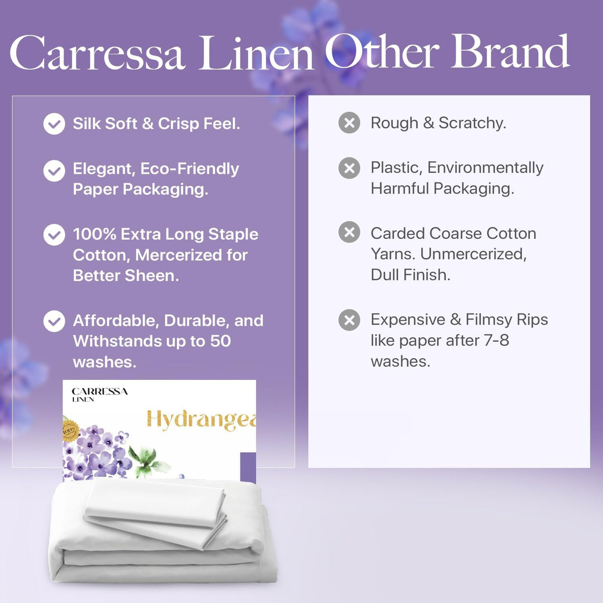 Carressa Linen King Duvet Cover - 100% Egyptian Cotton 600 Series King Size Cotton Duvet Cover (3 PC, White), Soft Cooling, Sateen Weave Comforter Protector, Hidden Zipper Closure & 7 Corner Ties