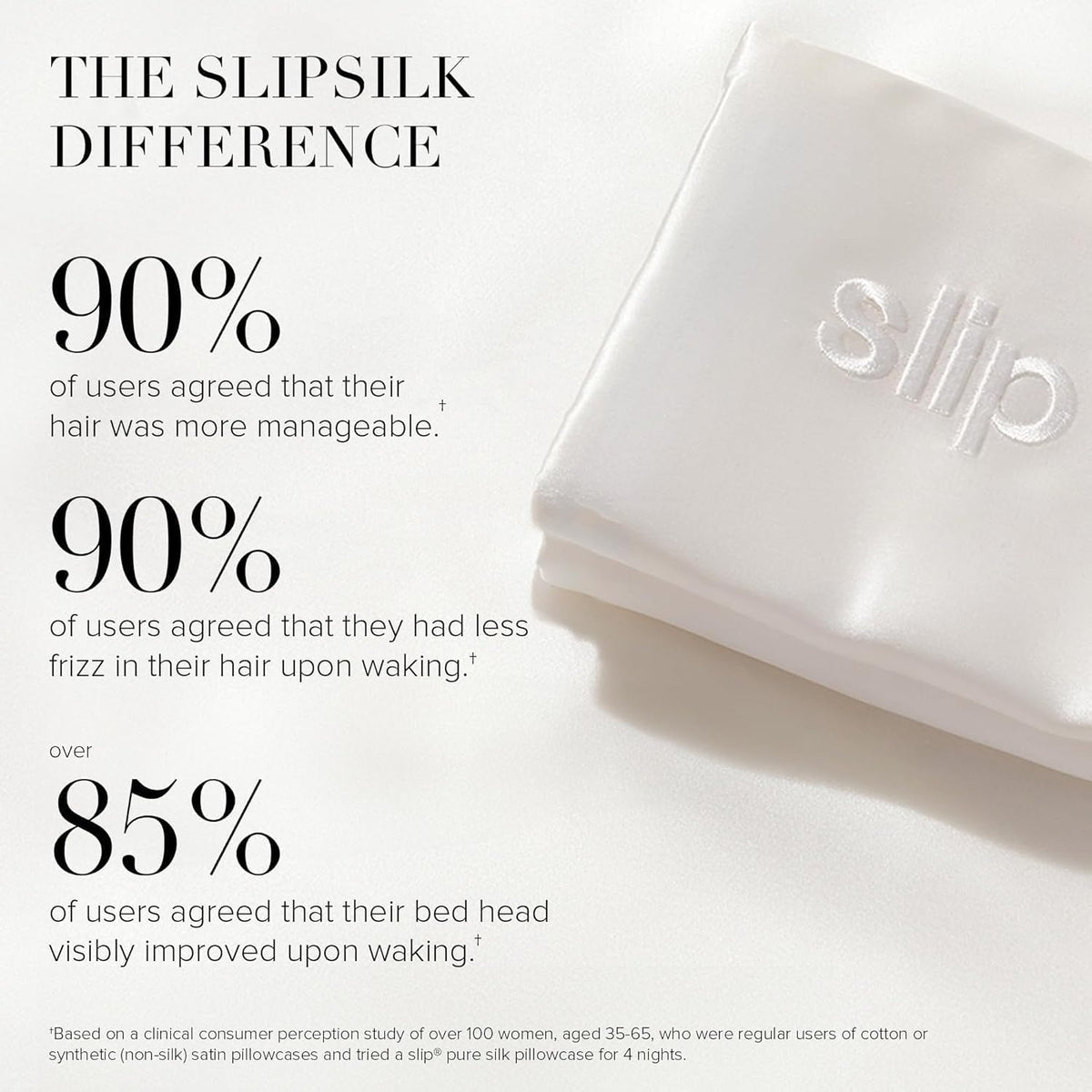 slip King Pure Silk Pillow Case - 100% Pure 22 Momme Mulberry Silk - King Size Standard Pillow Case -Anti-BedHead, Anti-Sleep Crease, White (20" x 36")