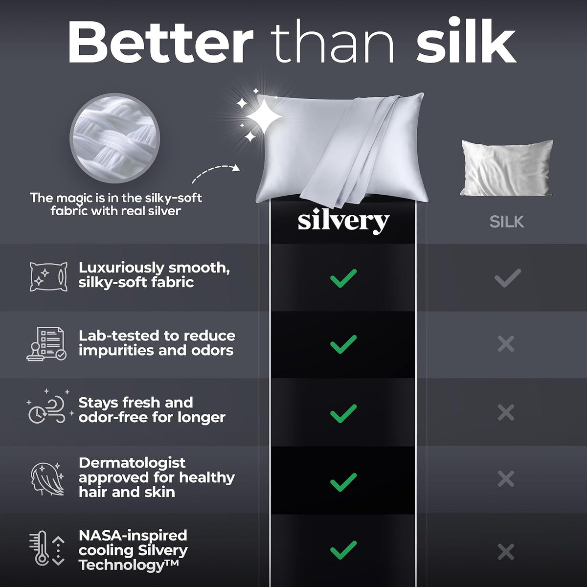 Silvery Silver Infused Pillowcase Set - 2 Pack Self-Cooling Pillowcases with Self-Cleaning Silvery Technology™ for Hygienic Sleep - Luxurious Silky Soft Comfort (Gray, Queen (U.S. Standard))